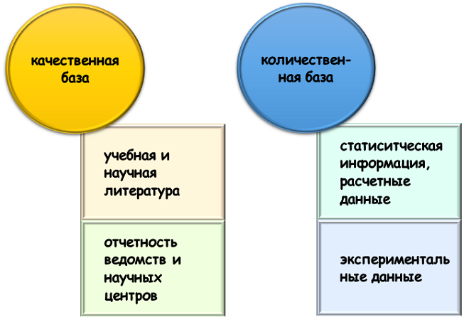 Что нужно для проведения анализа экосистемы?