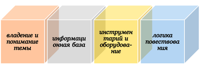 База для анализа эксперимента