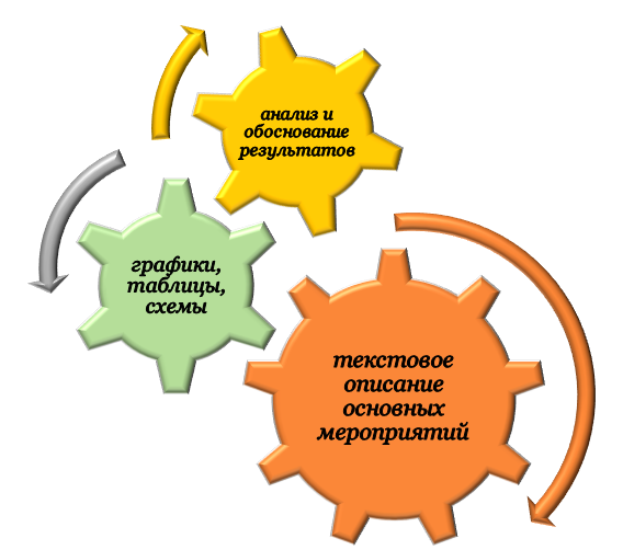 Отражение анализа эксперимента