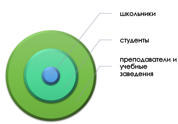 Целевая аудитория диагностики МЦКО