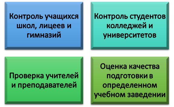 Формат диагностики МЦКО