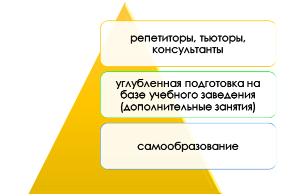 Способы подготовки к диагностике МЦКО