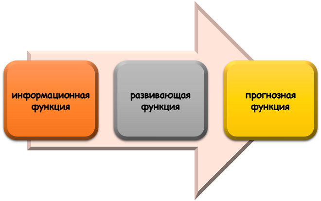 Функции климатической модели