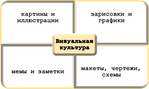 Элементы визуальной культуры