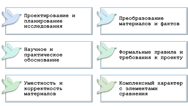 Правила проведения анализа визуальной культуры