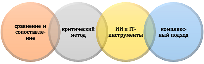 Как проводить анализ сетевых структур?