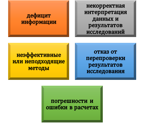 Сложности анализа сетевых структур