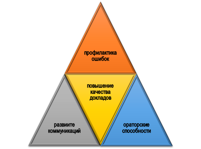 зачем нужен анализ публичного выступления? Роль анализа публичного выступления