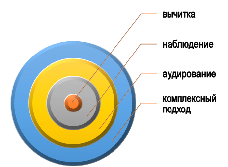 как изучать публичное выступление в рамках курсовой работы? Способы изучения публичного выступления