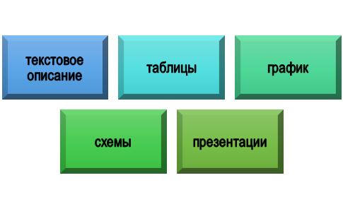 оформление анализа публичного выступления в курсовой работе Способы интерпретации анализа публичного выступления в курсовой работе