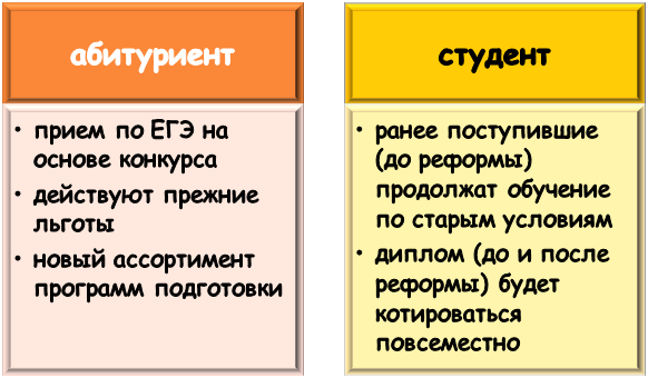влияние изменений 2026 на абитуриентов и студентов Особенности реформы для абитуриентов и студентов 2026