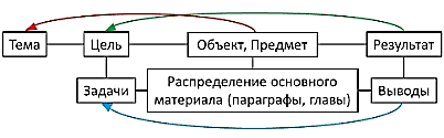 разработка научного аппарата на заказ Научный аппарат проекта