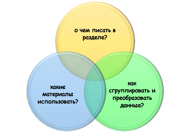 признаки организации текста Что такое организация текста?