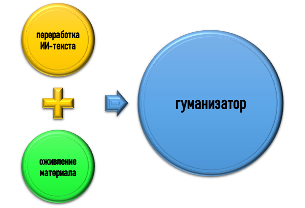 понятие гуманизатора текста Зачем нужен гуманизатор текста?