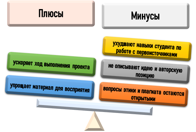 Плюсы и минусы использования гуманизаторов текста студентами Особенности применения гуманизатора текста студентами