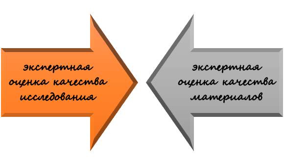 зачем нужна рецензия? Суть рецензии
