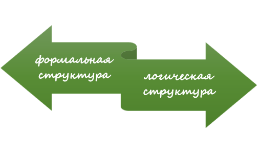 структура статьи Типы структуры научной статьи