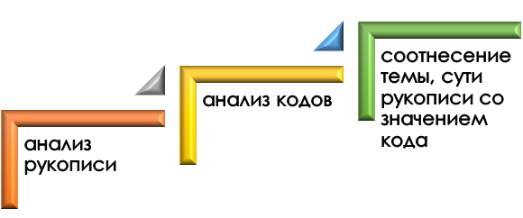 использование кода JEL? Как работать с кодом JEL?