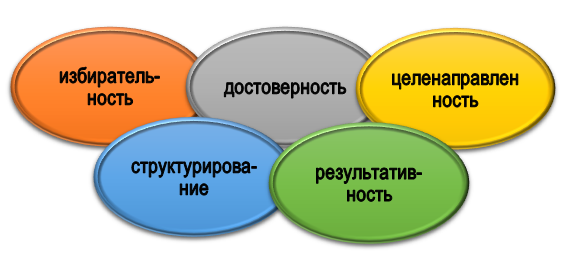 научная основа анализа практических материалов Правила анализа практических материалов