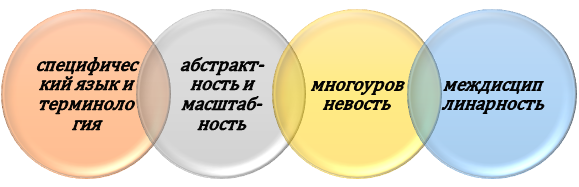 характеристика сложной научной темы Характерные черты сложной научной темы
