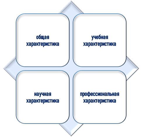 основа академического резюме Ключевые моменты в академическом резюме