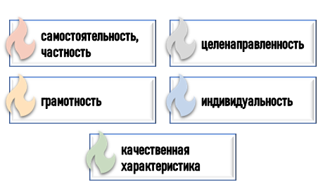 принципы выполнения академического резюме Правила подготовки академического резюме
