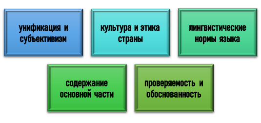 тонкости выполнения академического резюме Факторы при подготовке академического резюме