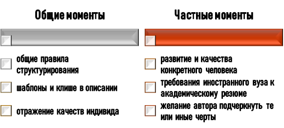 что писать в академическом резюме? Особенности подготовки академического резюме