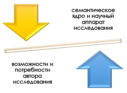 основа семантического поиска в науке Суть семантического поиска материалов