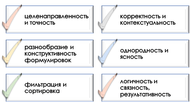 правила проведения семантического поиска данных Принципы семантического поиска в науке