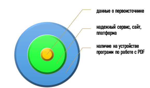 подготовка к работе с PDF База для загрузки файлов в формате PDF
