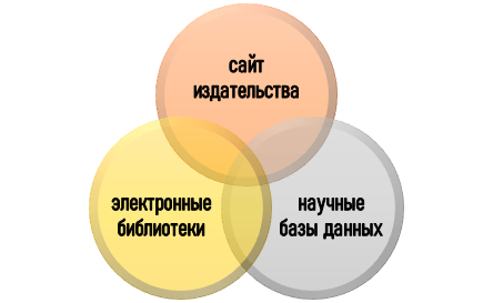 поиск первоисточников в формате PDF на заказ Где искать научные журналы в формате PDF?