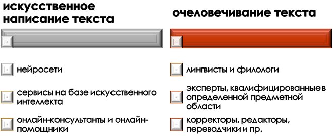 кто очеловечивает текст? Кто может подготовить текст студенческой или научной работы?