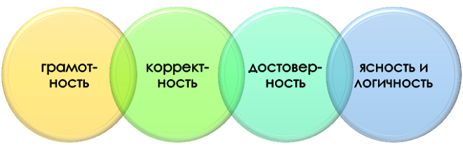 суть лингвистического анализа текста Принципы лингвистического анализа текста