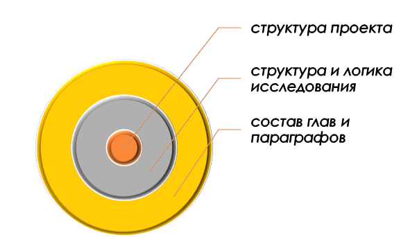 как очеловечить текста за счет оптимизации структуры? Структурирование текста как часть очеловечивания