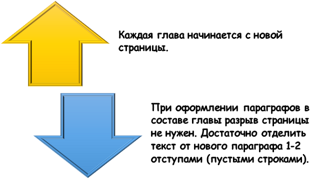 как оформить разделы в проекте? Тонкости оформления разделов и параграфов