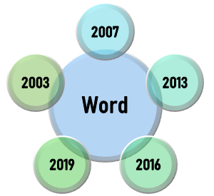 Какие версии Word существуют? Пакеты MS Word