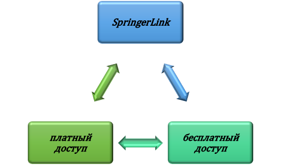 условия доступа к материалам SpringerLink Правила пользования SpringerLink