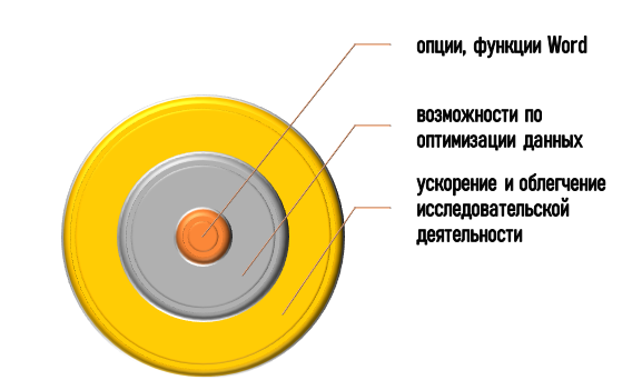 зачем нужны надстройки в Word? Суть надстроек в Word