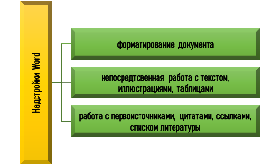 функции надстроек в Word Зачем нужны надстройки в Word?