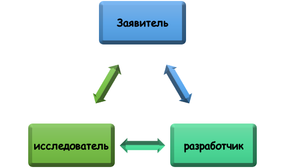 кто может подать заявку на патент? Кто может быть заявителем патента?