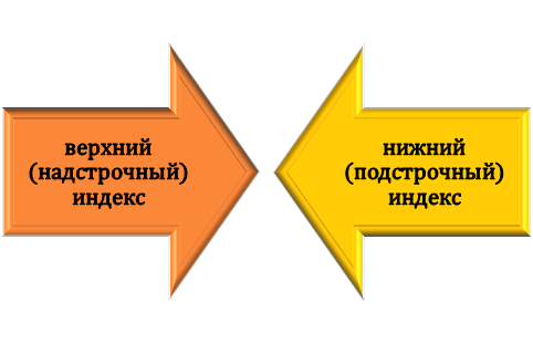 какие бывают индексы в Word? Виды индексов в Word