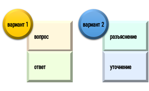 основа исследовательского реферата Суть исследовательского реферата