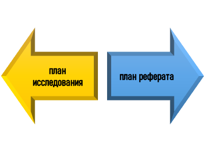 проектирование и планирование исследовательского реферата Процесс проектирования и планирования исследовательского реферата