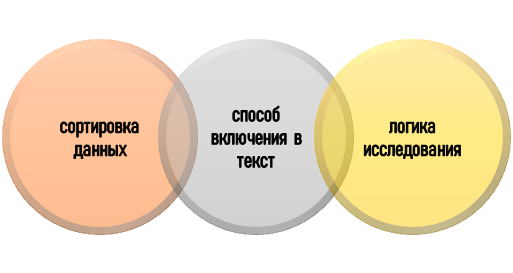 систематизация данных в исследовательском реферате под заказ Работа с первоисточниками при написании исследовательского реферата