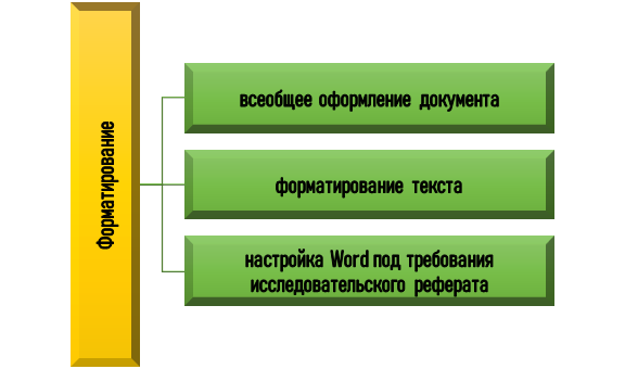 форматирование реферата на заказ Тонкости форматирования исследовательского реферата