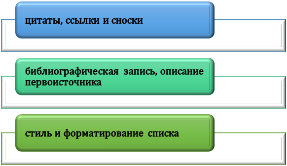 Что нужно знать для применения автогенерации списка литературы?