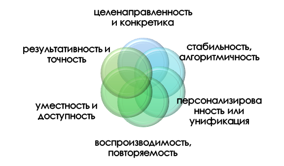 как правильно пользоваться макросами? Правила применения макросов в Word