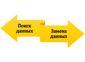 Корректура и редактура текста инструментами Word