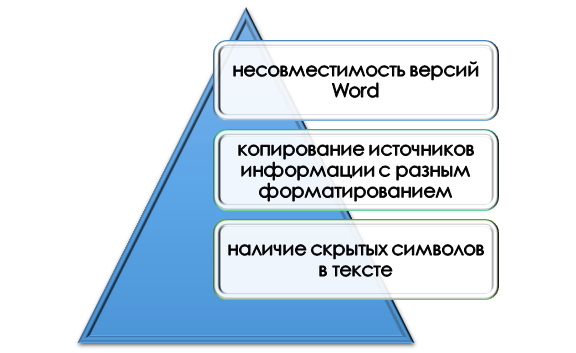 почему происходит нарушение в форматировании документа? Причины вылетающего форматирования